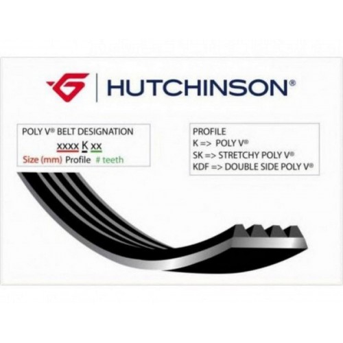 KANALLI KAYIŞ FIAT PUNTO 1.4 GT 94-98 HYUNDAI H100-H1 97-04 SONATA II 88-93 KANALLI KAYIŞ FIAT PUNTO 1.4 GT 94-98 HYUNDAI H100-H1 97-04 SONATA II 88-93