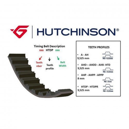 TRİGER KAYIŞI 134x254 134 DİŞ P206-P307 1.6 PARTNER 1.6 00 CT1065 TRİGER KAYIŞI 134x254 134 DİŞ P206-P307 1.6 PARTNER 1.6 00 CT1065
