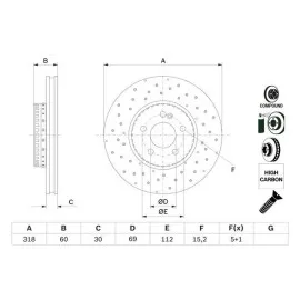 Fren Diski On Mercedes C-Class W205 S205 C205 A205