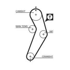 Triger Kayişi 96 Diş Renault Clio I 88-05, Kangoo 97 - , Logan I 04 - , Megane I 96-03, Sandero 09 - , Symbol I 00 - , Ii 08-14, Dacia Logan 04 - , Mcv 07 - , Express 09 - , Pick-Up08 - , Sandero 08 -